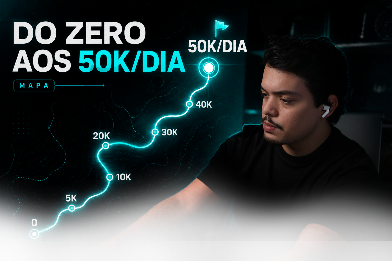 Do zero aos 50K por dia — mapa da jornada